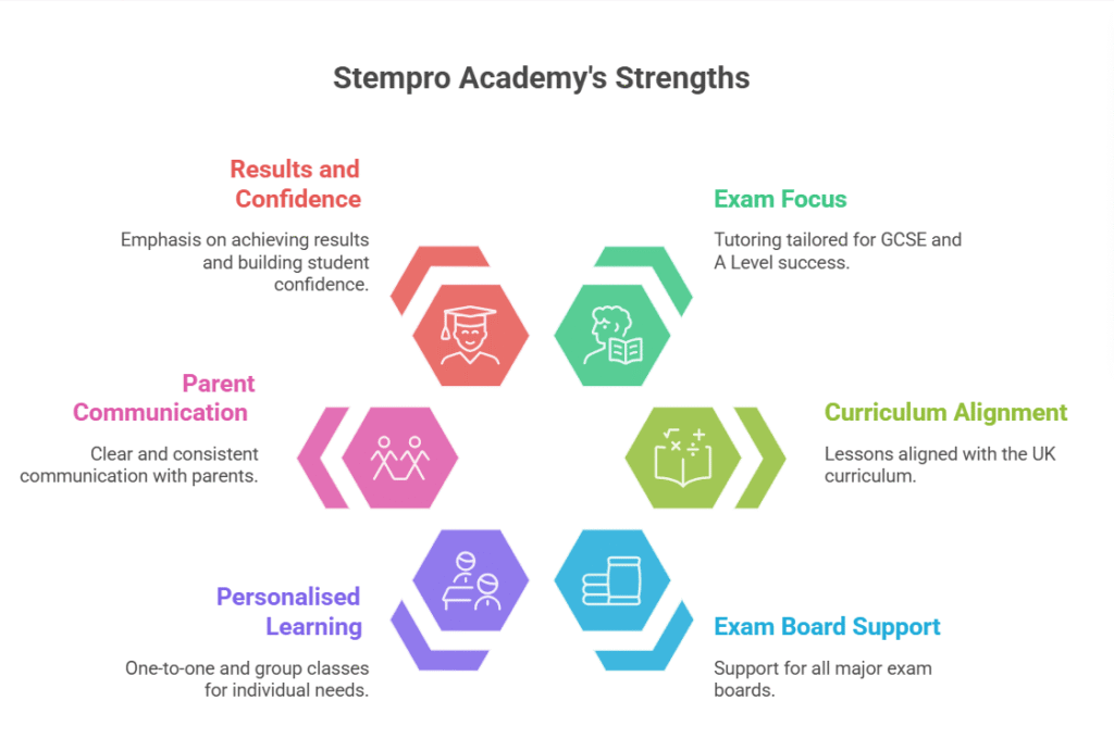 STEMpro-Academy-trusted-for-online-tutor-tuition-teacher-coaching-stem-subjects-BEST-ONLINE